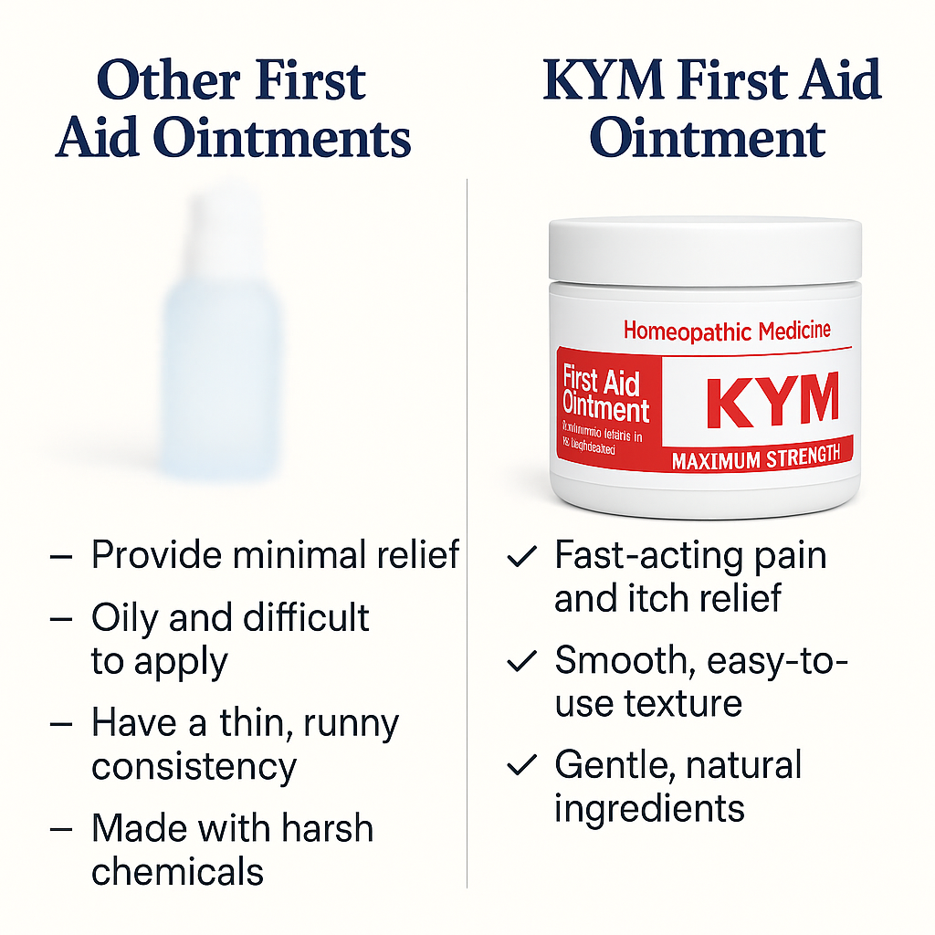 KYM First Aid Ointment