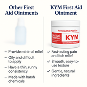 KYM First Aid Ointment